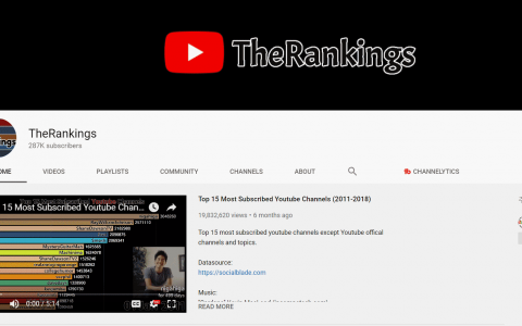 Youtube赚钱频道解析 – TheRankings