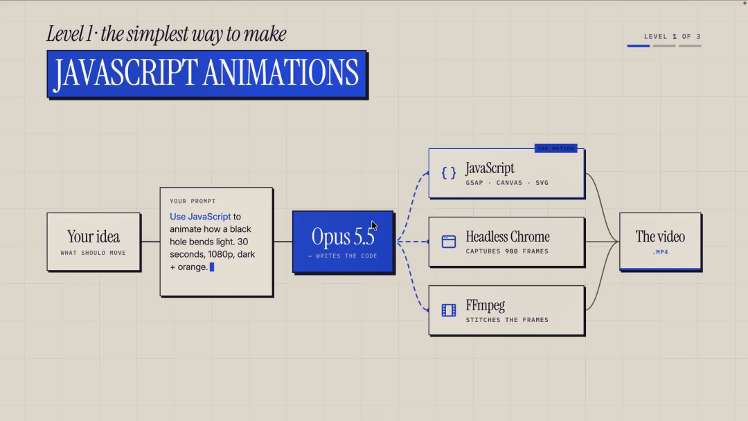 JavaScript 动画最简单方法